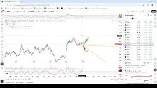 Watch This Video Before Earnings of $ORCL $GME $SNPS $AVAV $CNM $SAIL $MOMO $RBRK $AMRK Sep 9 2025