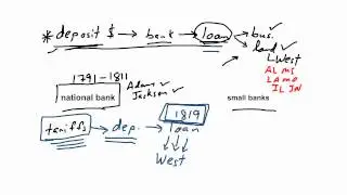 Panic, Crash and the National Bank U S  History