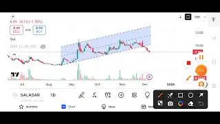 salasar techno share news today || salasar techno share news