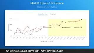704 Stratton Road, Echuca VIC 3564 | AuPropertyReport.Com
