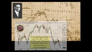 WD Gann Trading Methods