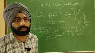 Optical communication link diagram