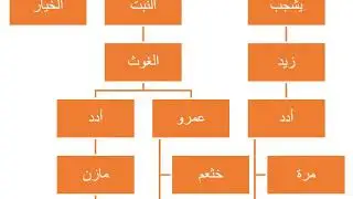 أنساب العرب والقبائل القحطانية