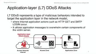 Application-Layer DDoS Defense with Reinforcement Learning (Yebo Feng, IWQoS 2020)