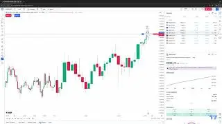 TradingView Tips: How to Managing Orders & Positions with the Trading Panel