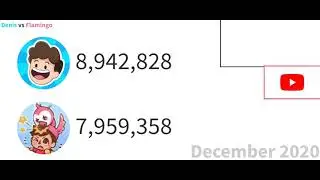 Denis vs Flamingo - subscriber count over the past year