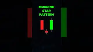 new candlesticks video 🔥📊🔥 #shortsfeed #trading #nifity #optiontrading #stocktrading #banknifty