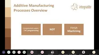 6. Integradde Training: AM for Manufacturers - Pilot lines for AM of metal components