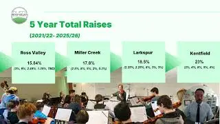 RVSD Community Budget Update 2025-26