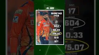 Top 4 Players Missing From Asia Cup 2025 Squad! 😳/#shorts