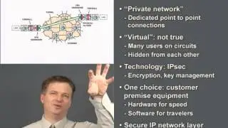 Учебное пособие: VPN