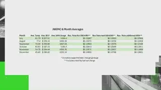 VERIFY: Are electric rates actually going up compared to last year?