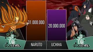 NARUTO VS UCHIHA CLAN POWER LEVEL🔥- AnimeDual