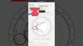 Aries New Moon #moonmanifestation #astrology #ariesnewmoon