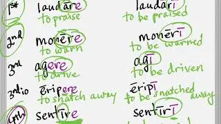Present Passive Infinitive