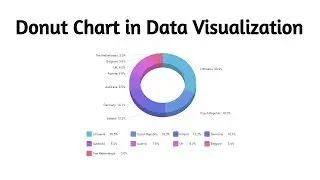 Donut Chart in Data Visualization