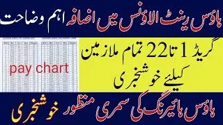 House rent allowance increase latest update|| house hiring allowance