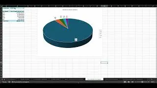 Startup funding Data analysis using Excel- screen recording
