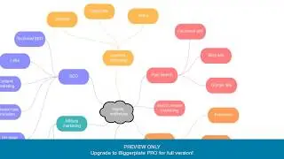 F.A.S.T Framework for Effective Mind Mapping (PREVIEW)
