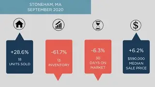 Stoneham MA Real Estate Market Update October 2020 The Ternullo Team at Leading Edge Real Estate