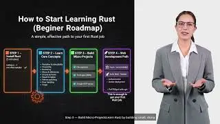 How to Get Started With Rust in 2025 (Complete Beginner Guide + Roadmap)