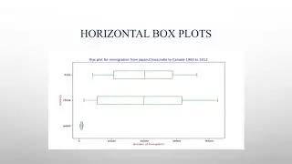 Box Plots