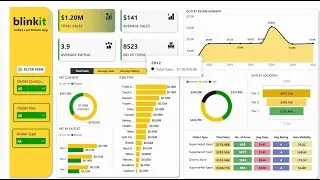 Blinkit Sales Dashboard | Complete Excel Analysis of India&rsquo;s Last-Minute Delivery App