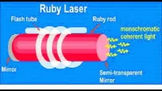 RUBY LASER