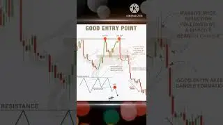 GOOD ENTRY POINT:Trading