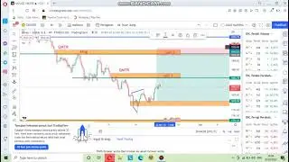 XAUUSD/GOLD SELL AREA