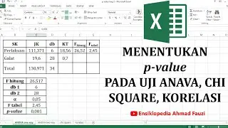 Menentukan p value pada Uji ANAVA, Chi Square, dan Korelasi