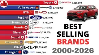 The Best Selling Car Brands in the World | 2000-2026