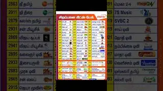 Tamil Dish TV D2H Videocon Recharge Offers Channels List  #d2h #dishtv #dishtvindia #dthconnection