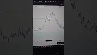 Affle indian swing trade. #trading #nse #smartmoneyconcepts #swingtrader #zerodha #stockmarket