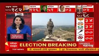 Surat Election Result 2022 : सुरतमध्ये 4 टक्के मतदान कमी,  मोरबीमधून भाजप उमेदवार आघाडीवर