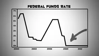 The Crappy Economy Show, Ep. 5 - ZIRP