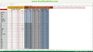 Poultry Feed Formulation by Excel Solver Sheet-Old
