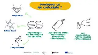 Mindly Education - Parents - 8/15 - Posture &ndash; L&rsquo;impact de la communication