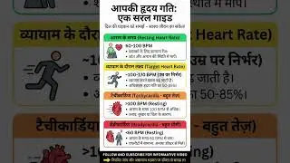 Normal Heart Rate Explained | BPM Range in Hindi | Heart Rate Guide