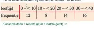 gemiddelde uitrekenen bij een tabel met klassen