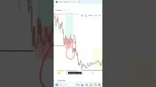 How I Lost $3,000 In A Trade #trading #tradesetup #daytrader #tradebreakdown #forex