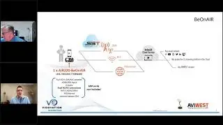 Stream or Broadcast Live from Anywhere   VidOvation, AVIWEST, and BeOnAIR