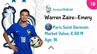 France Squad for Euro 2024 Germany #football #sports #euro2024 #soccer