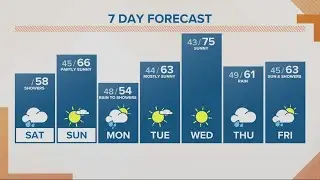 KGW Forecast: Sunrise, Saturday, April 30, 2022