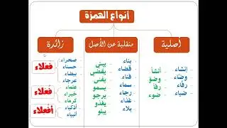 الاسم الممدود