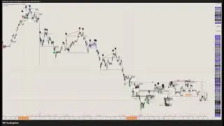 Day 21/30 Study - Backtesting Wyckoff - Bitcoin - LTF - Logging result 3