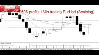Trading strategy that works 100% | Make 200$ in 2 mins | Best scalping strategy for fast profits