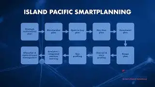 Island Pacific SmartPlanning for Retailers