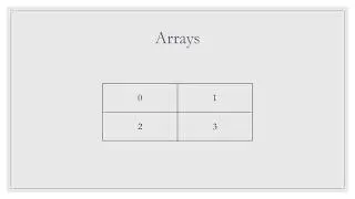Java Collections Comprehensive Guide - Understanding Arrays