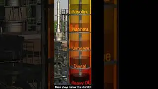 Understand the oil refining process in 30 seconds #riseknowledge #sciencepopular #shorts